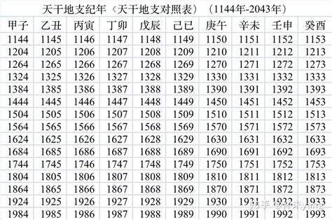 2007天干地支|天干地支对照表